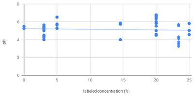 An Audit and Comparison of pH, Measured Concentration, and Particulate Matter in Mannitol and Hypertonic Saline Solutions